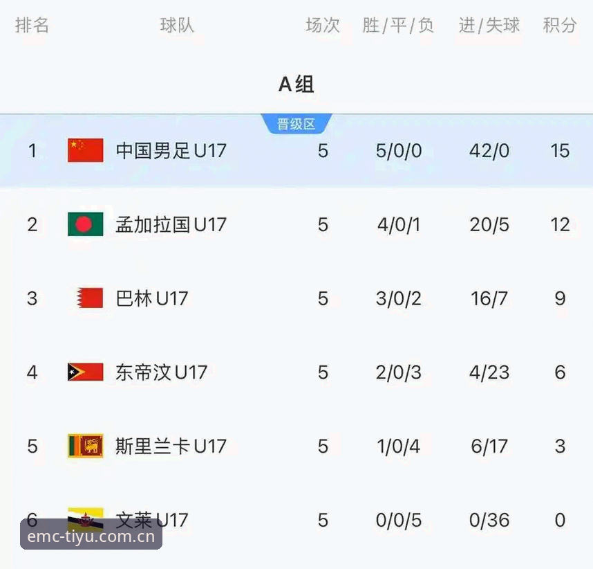 EMC体育品牌攻略 U17世界杯抽签揭晓:中国男女足命运各异,EMC体育平台独家赛事分析上线